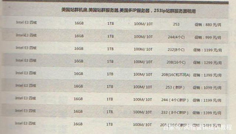 站群程序出售：搭建你的网站舰队